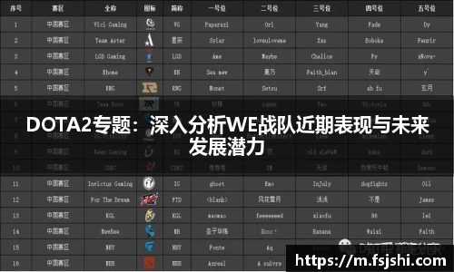 DOTA2专题：深入分析WE战队近期表现与未来发展潜力