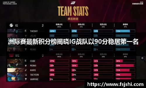 洲际赛最新积分榜揭晓IG战队以90分稳居第一名