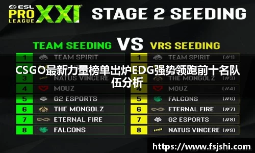CSGO最新力量榜单出炉EDG强势领跑前十名队伍分析